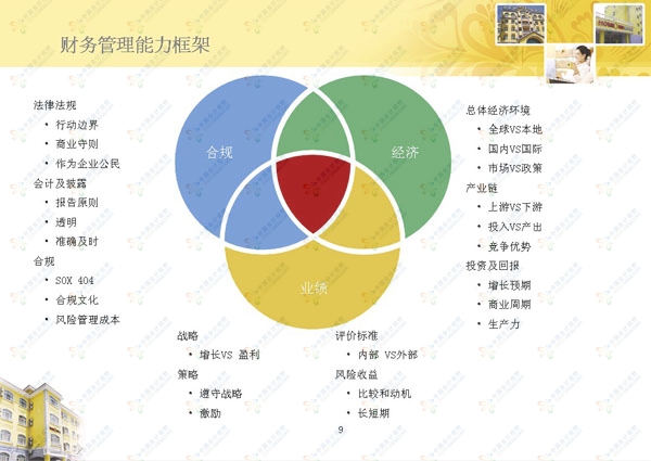 財務管理如何在企業管理中發揮中心作用