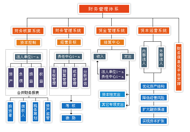 企業(yè)如何提高財(cái)務(wù)管理的執(zhí)行力