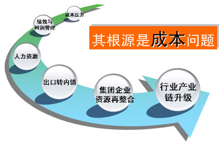 淺談新形勢下企業成本管理