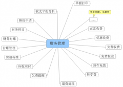 企業財務管理風險如何降低