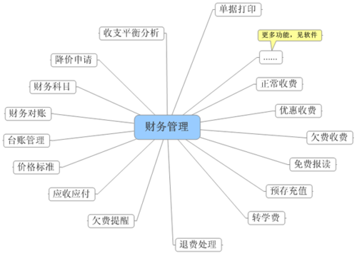 企業(yè)財務(wù)管理風險如何降低
