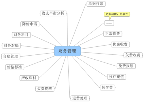 企業財務管理風險如何降低