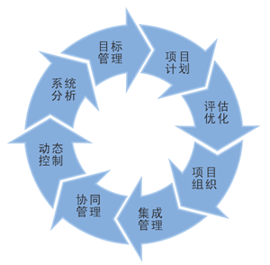 小投資創業項目挑選的方法